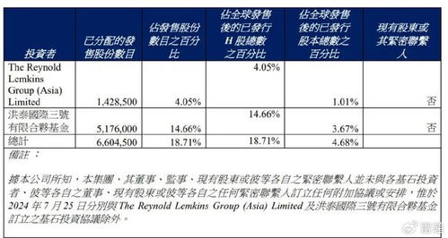 眾淼控股成功上市 年營收1.7億，市值達(dá)10億港元，海爾集團(tuán)再獲IPO成果